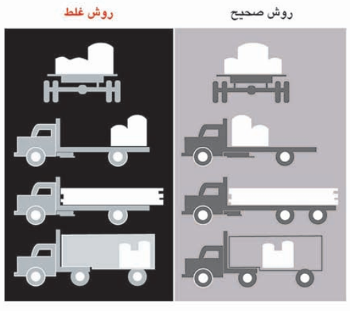 تایرهای رادیال تمام سیمی باری - اتوبوسی